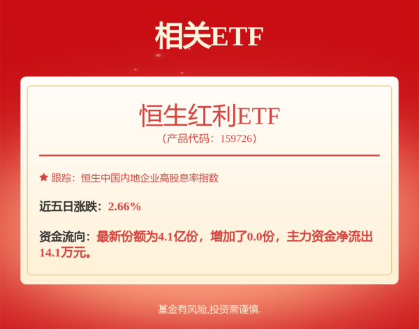 股票配资股票户网 独家?|?“保本线”下不打价格战！信用卡现金分期年利率回升至超3%，齐平消费贷限价